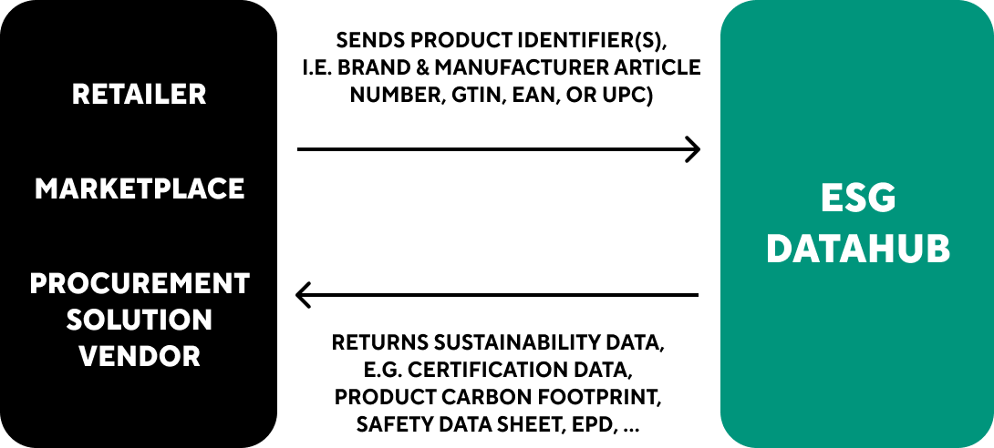 Datenflussdiagramm