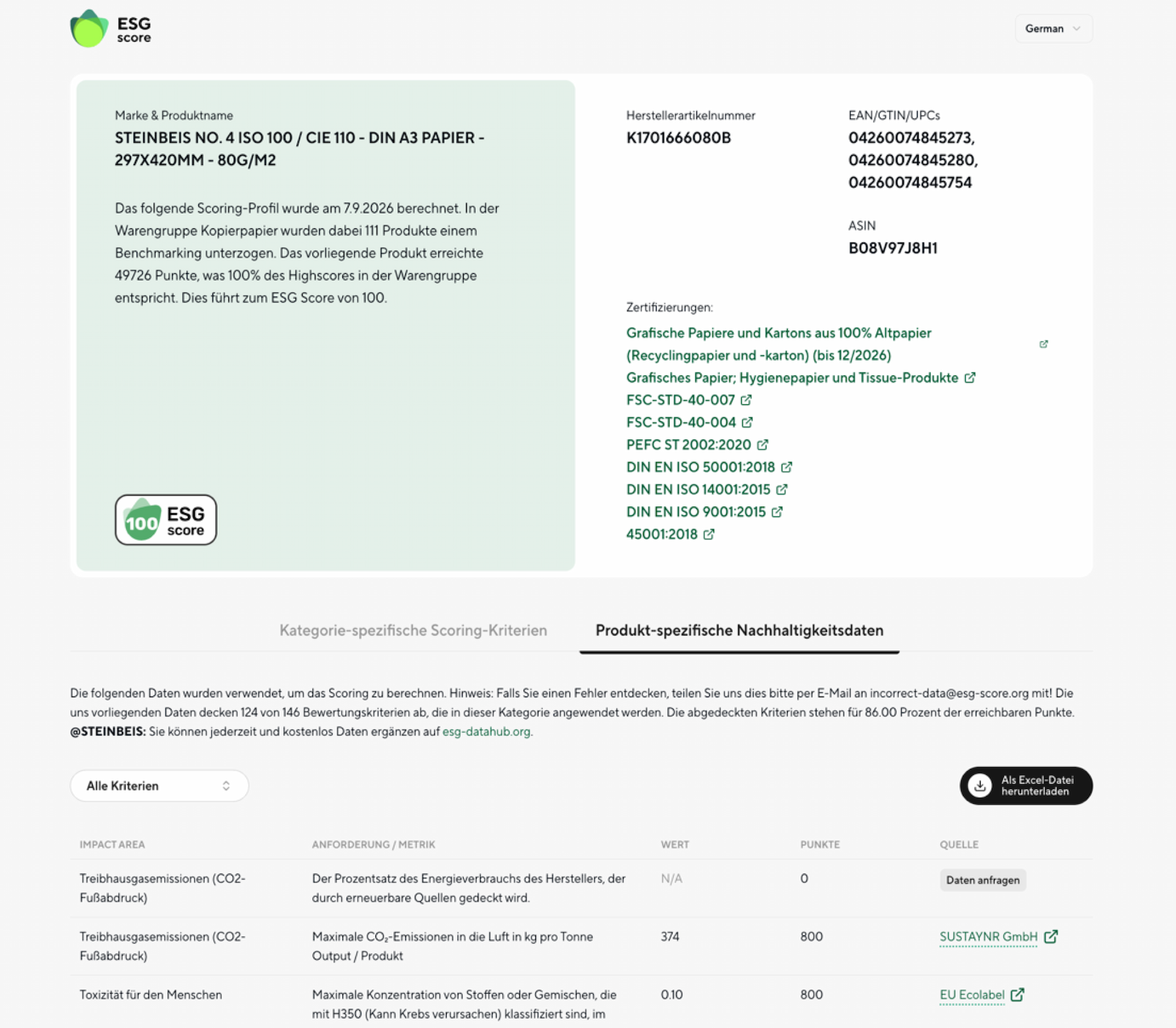 Complete score profile of a rated product